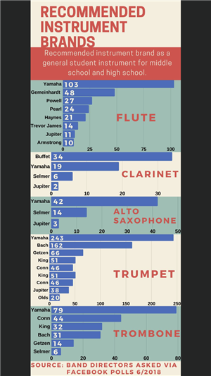 Instrument Brands